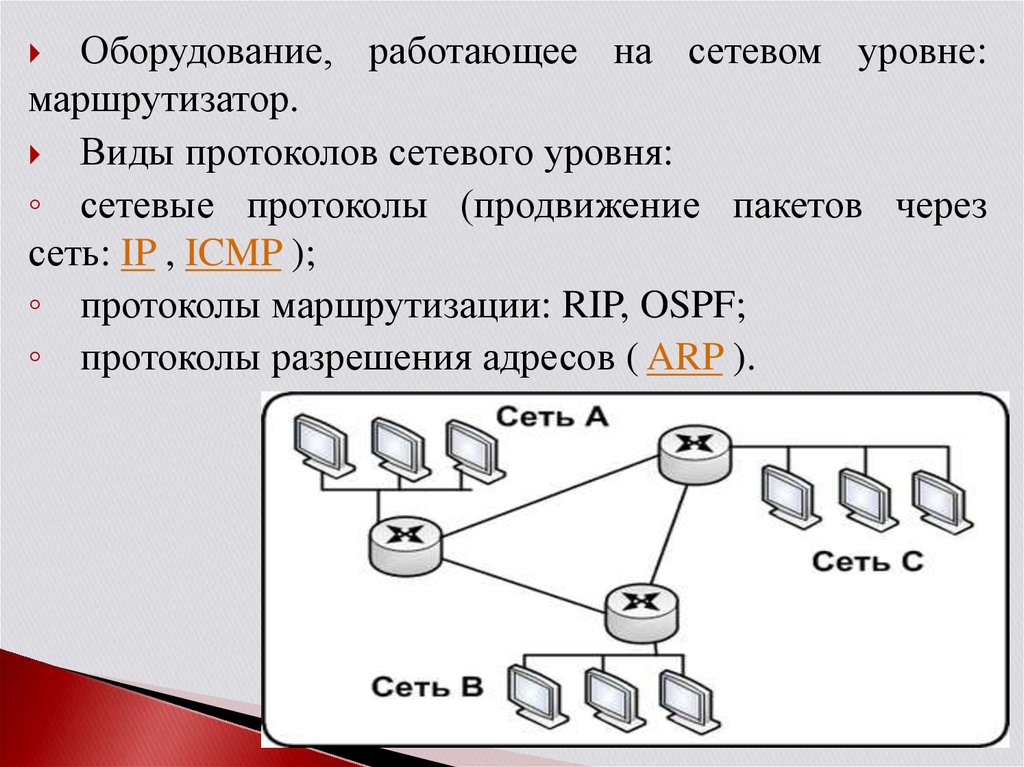 Аппаратные компоненты компьютерных сетей презентация