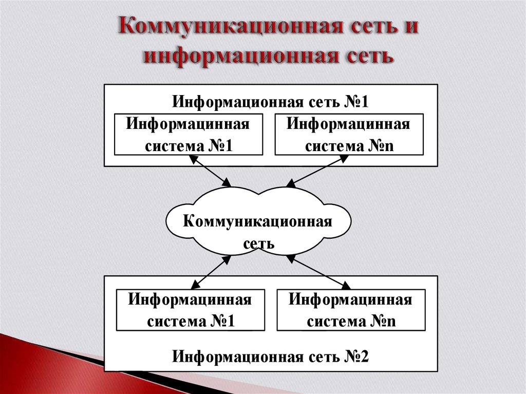 Схема коммуникационной сети