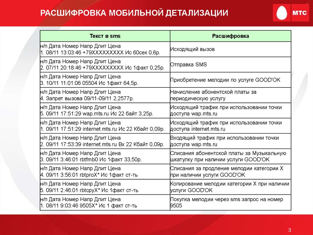 Расшифровка сокращений в детализации и Мобильной детализации - презентация  онлайн