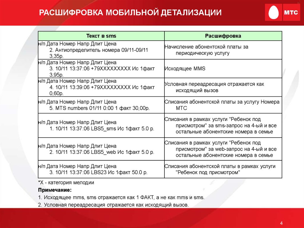 Опр расшифровка. МТС расшифровка. Расшифровка детализации. Символы в детализации МТС. Расшифровка детализации МТС.