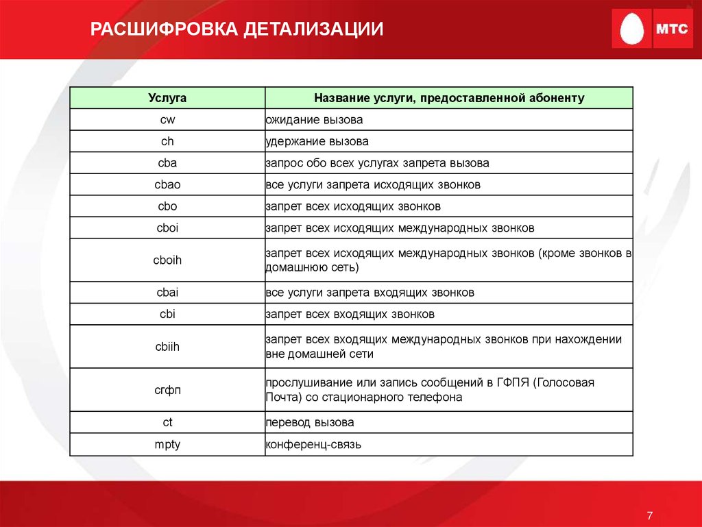 Расшифровка сокращений в детализации и Мобильной детализации - презентация  онлайн