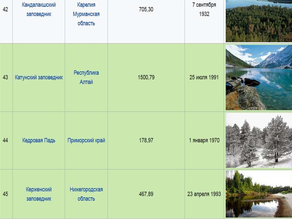 Презентация заповедники карелии