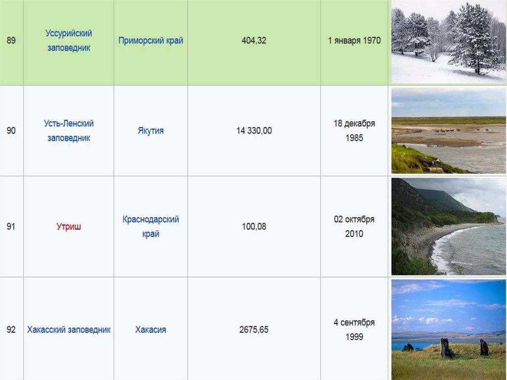 Заповедники якутии презентация
