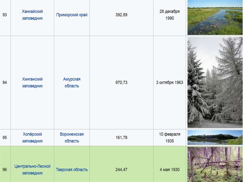 Заповедники амурской области презентация