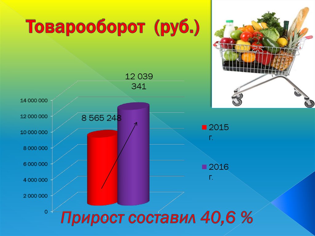 Продам объем