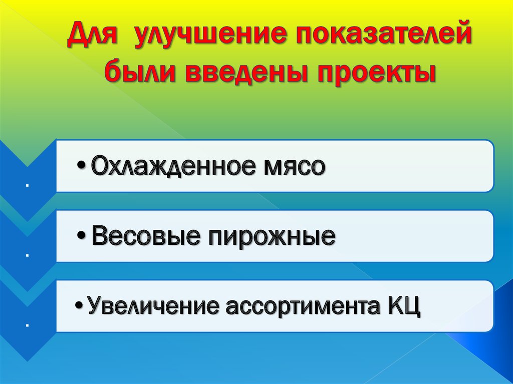 В мире индикаторов. Улучшить показатели. Статус проекта презентация индикатор.