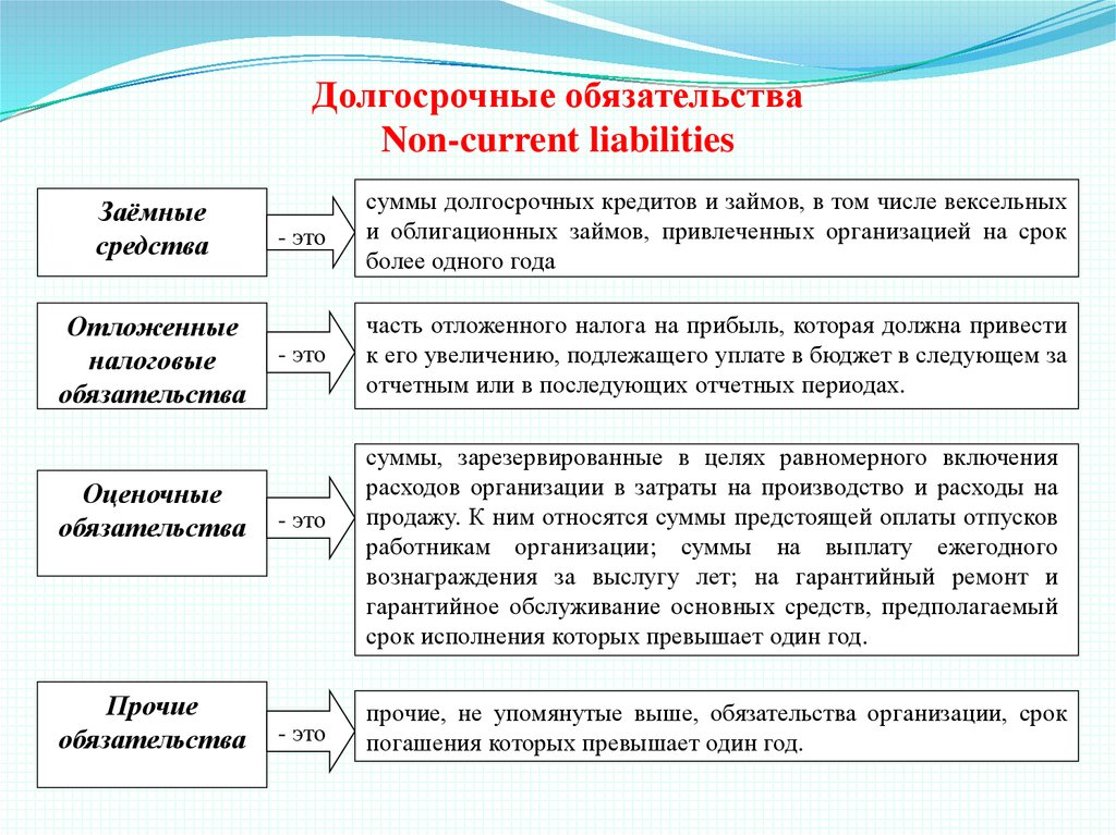 Сроки в хозяйственном процессе