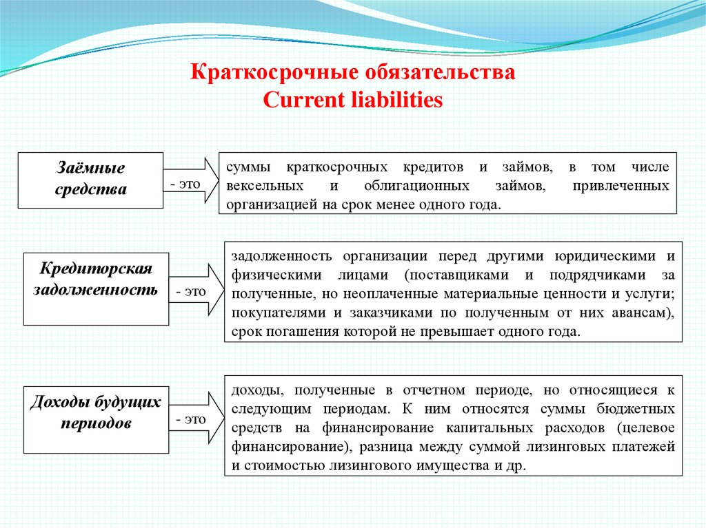 Бюджетный период