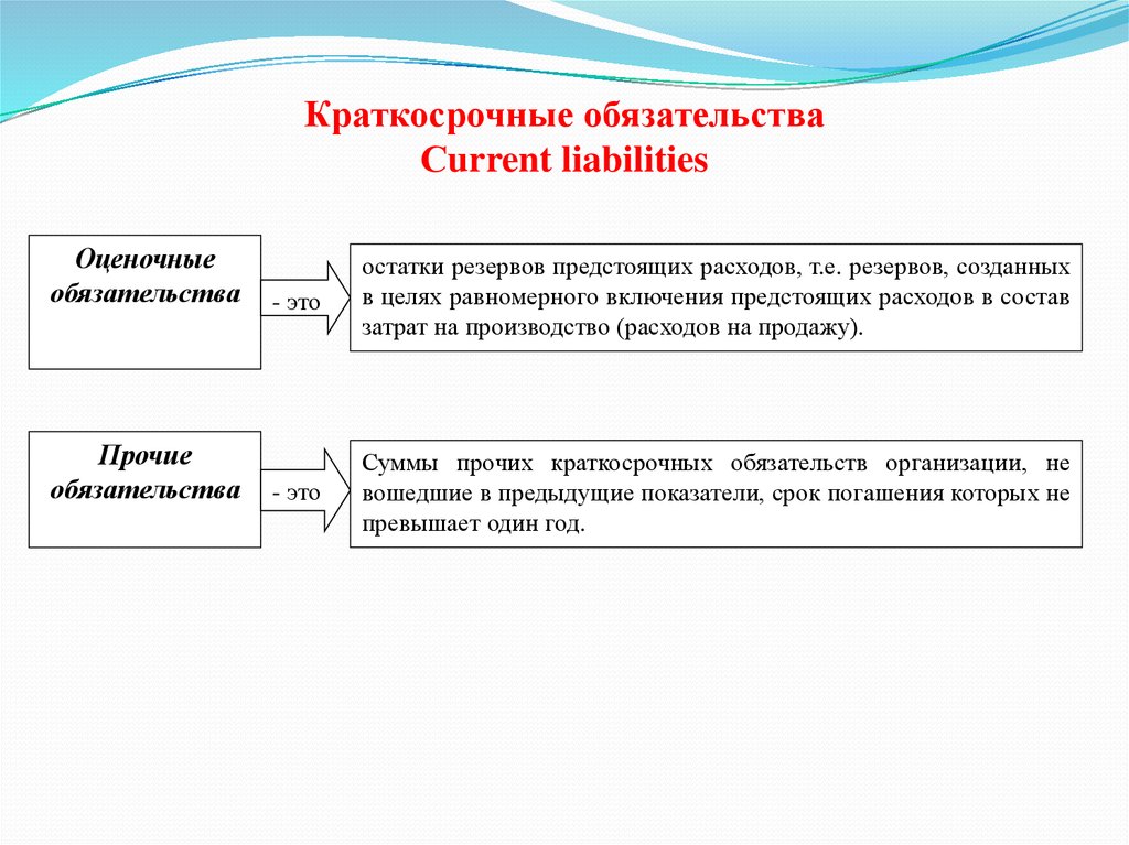 Краткосрочные обязательства. Краткосрочные оценочные обязательства. Что относится к краткосрочным обязательствам. Краткосрочные обязательства включают.