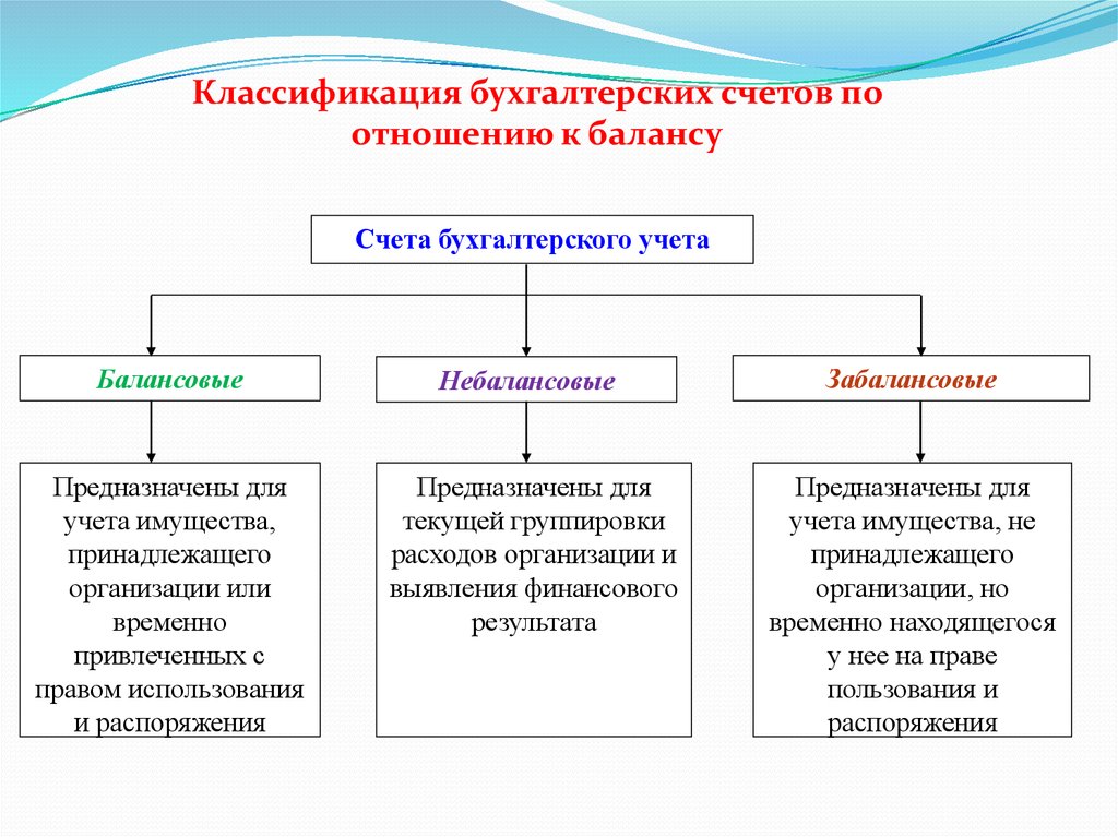 Классификация бухгалтерских счетов