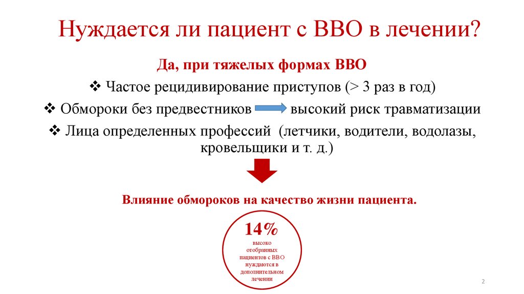 Нуждается ли пациент с ВВО в лечении?