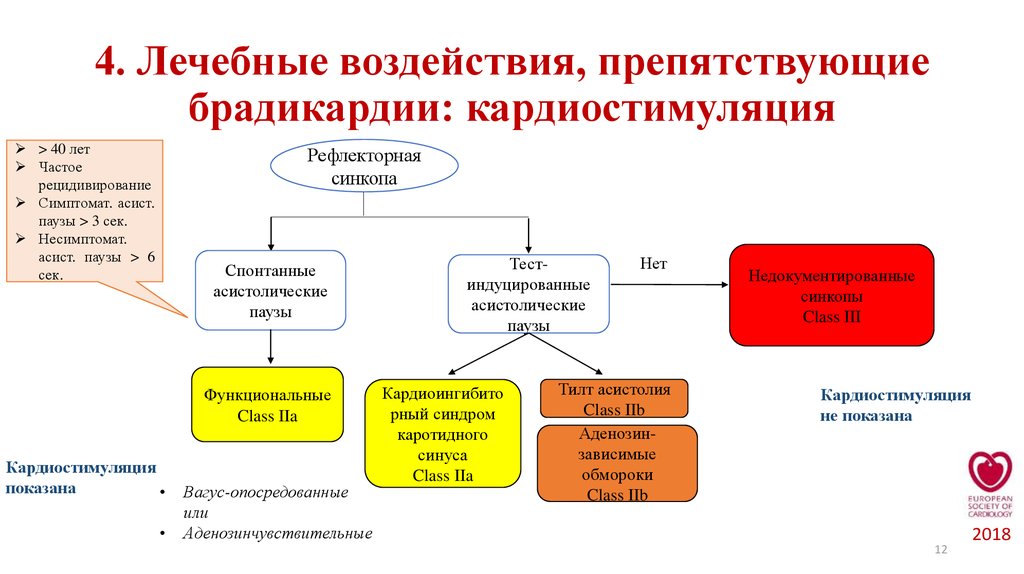 4. Лечебные воздействия, препятствующие брадикардии: кардиостимуляция