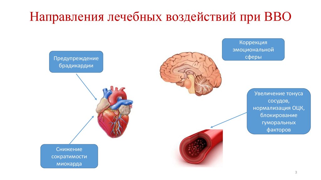 Направления лечебных воздействий при ВВО