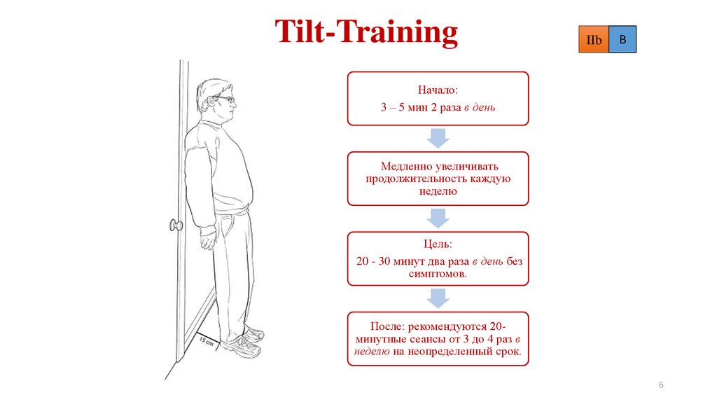Tilt-Training