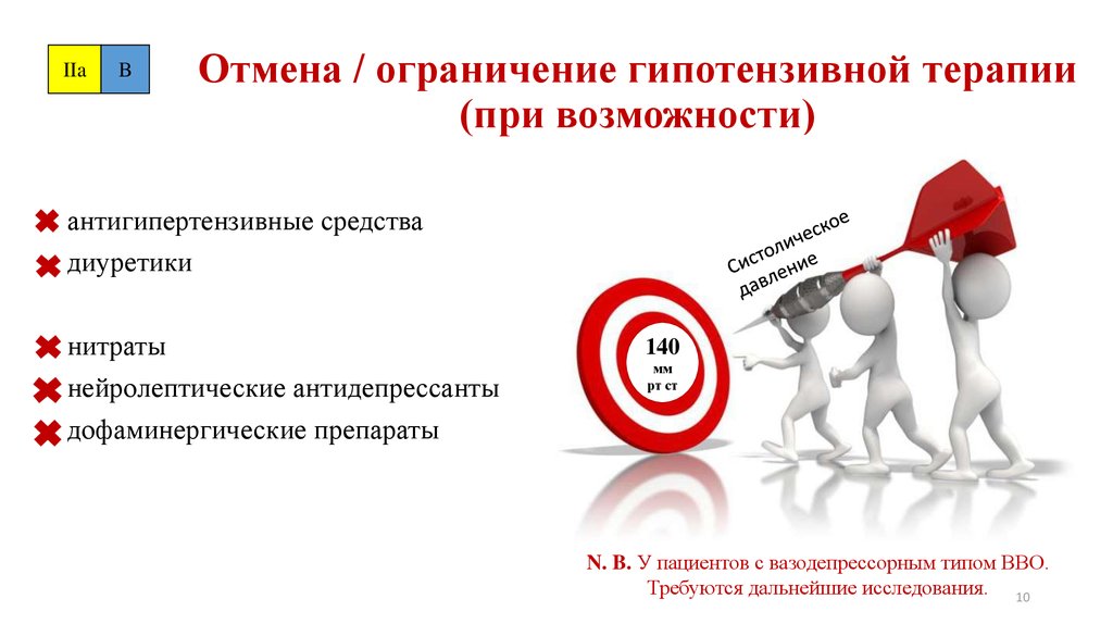 Отмена / ограничение гипотензивной терапии (при возможности)