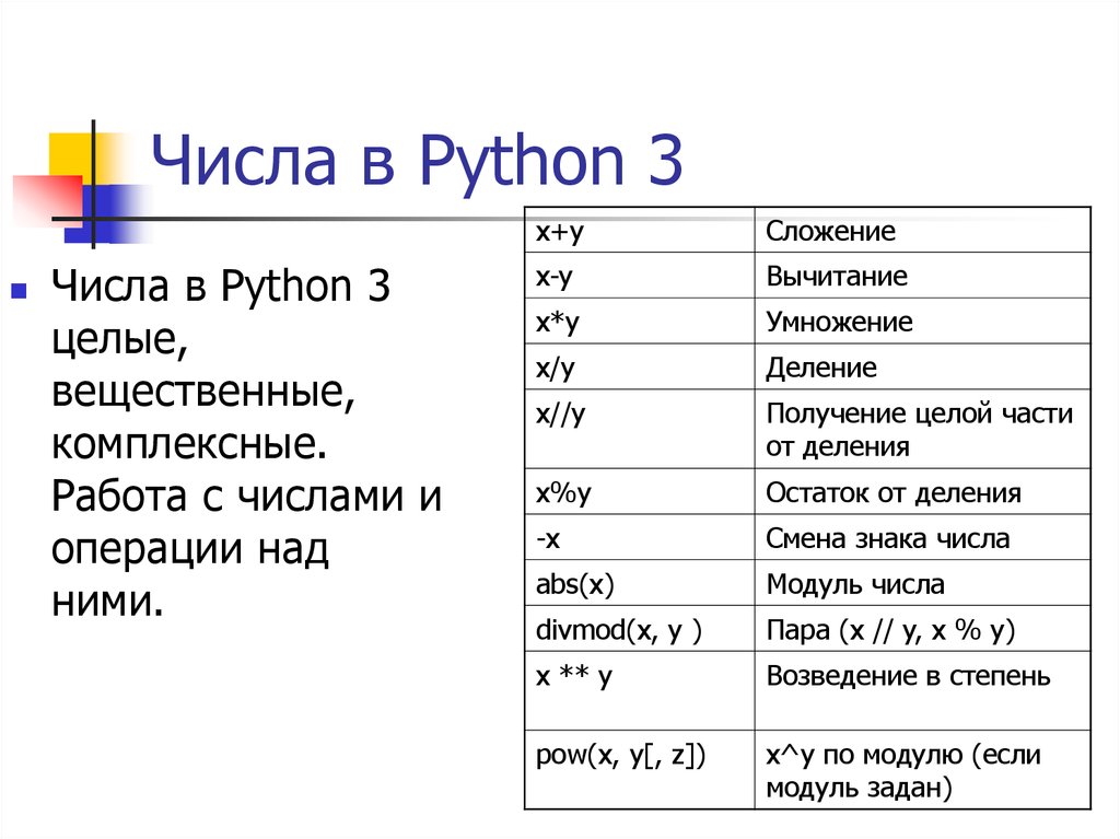 Основы программирования на Python - презентация онлайн