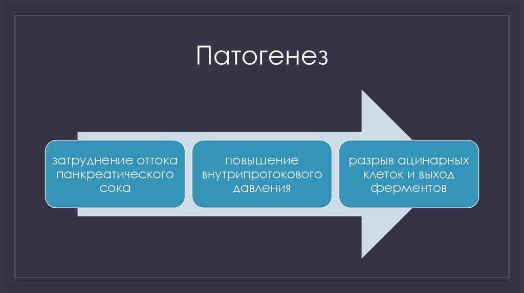 Патогенез