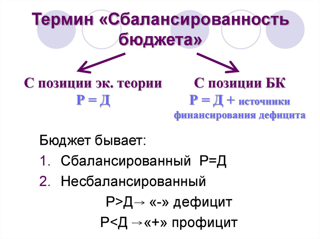 Понятие сбалансированного бюджета. Формула сбалансированного бюджета. Сбалансированность бюджета. Сбалансированность бюджета формула. Дефицит профицит и сбалансированность бюджета.