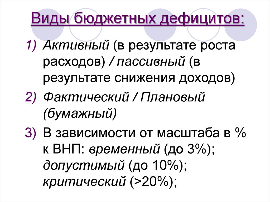 Методы покрытия бюджетного дефицита