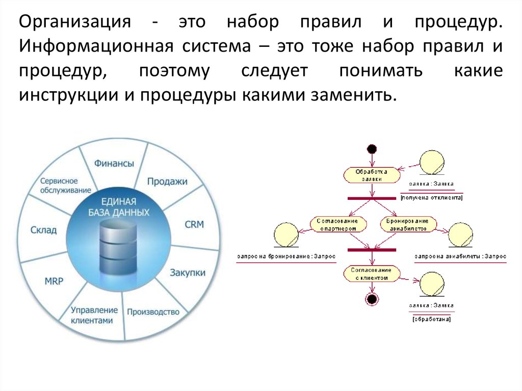 Принципы компьютерной информационной технологии. Информационная система это набор. Предприятие и организация это одно и тоже.