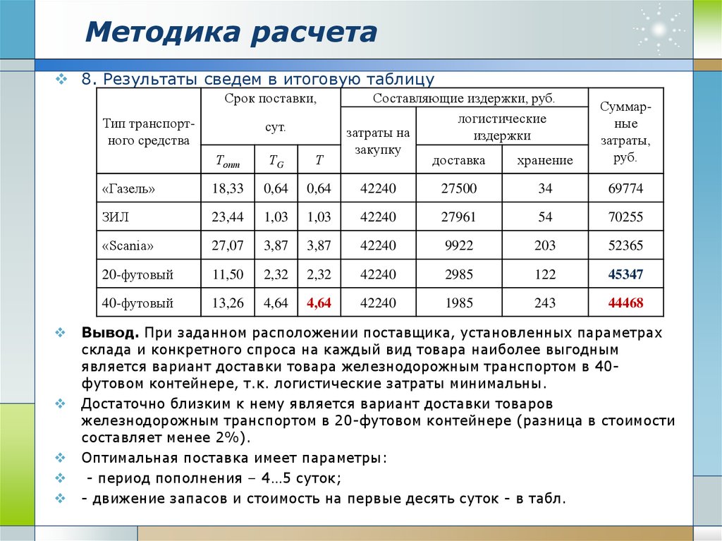 Параметры вычислений