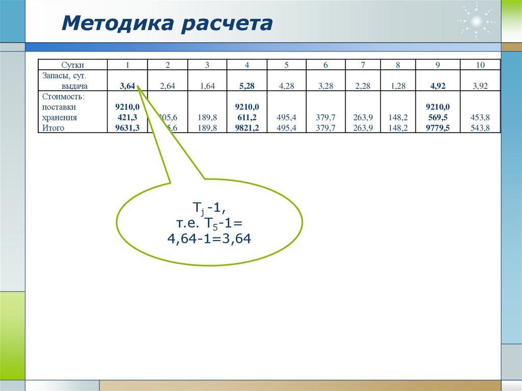 Расчет поставки