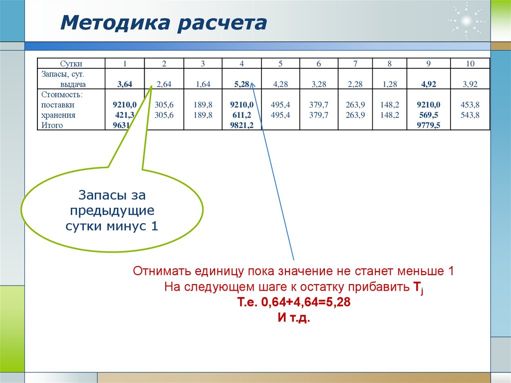 Расчет 100. Методика расчета. Пример методики расчета. Основные методы расчета поставок. Методология расчета это.