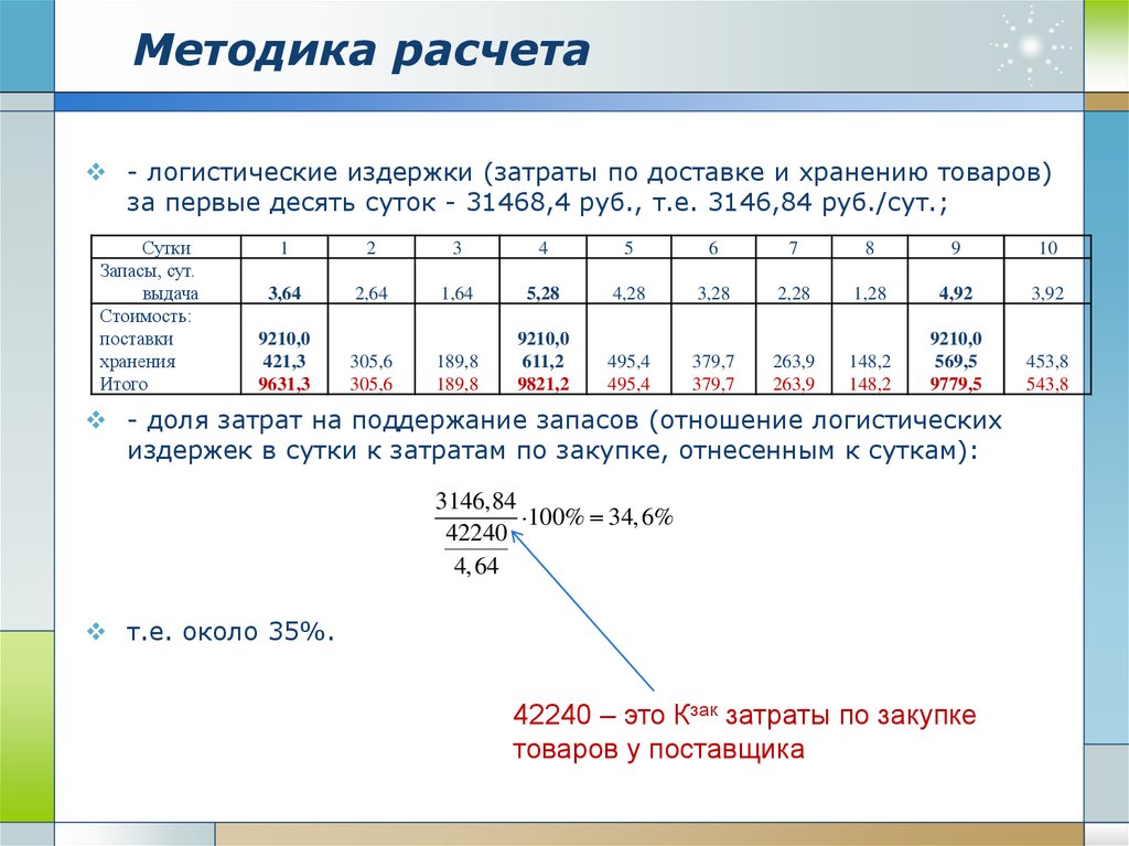 Программа и методики расчетов