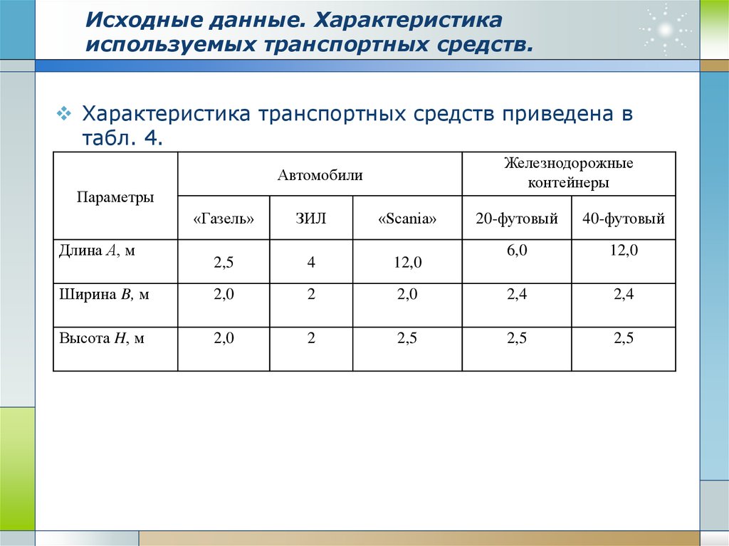 Исходные данные содержат. Характеристики исходных данных. Характеристика ТС. Автотранспортные средства характеристики. Характеристика транспортного средства.