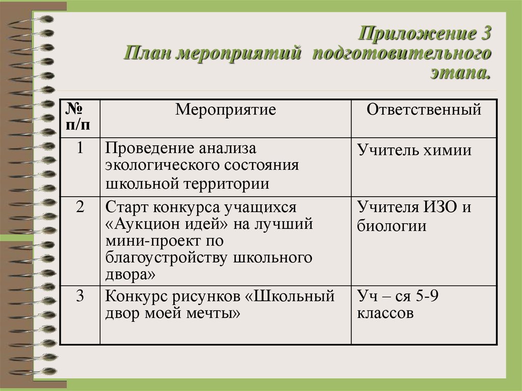 План мероприятий операции подросток в школе