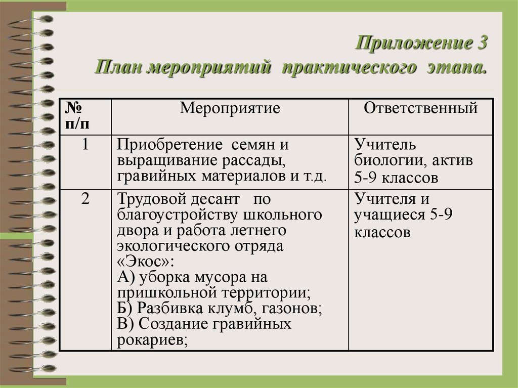 Практические мероприятия. Примеры практических мероприятий. План приложение 3. Практическое мероприятие сообщения.