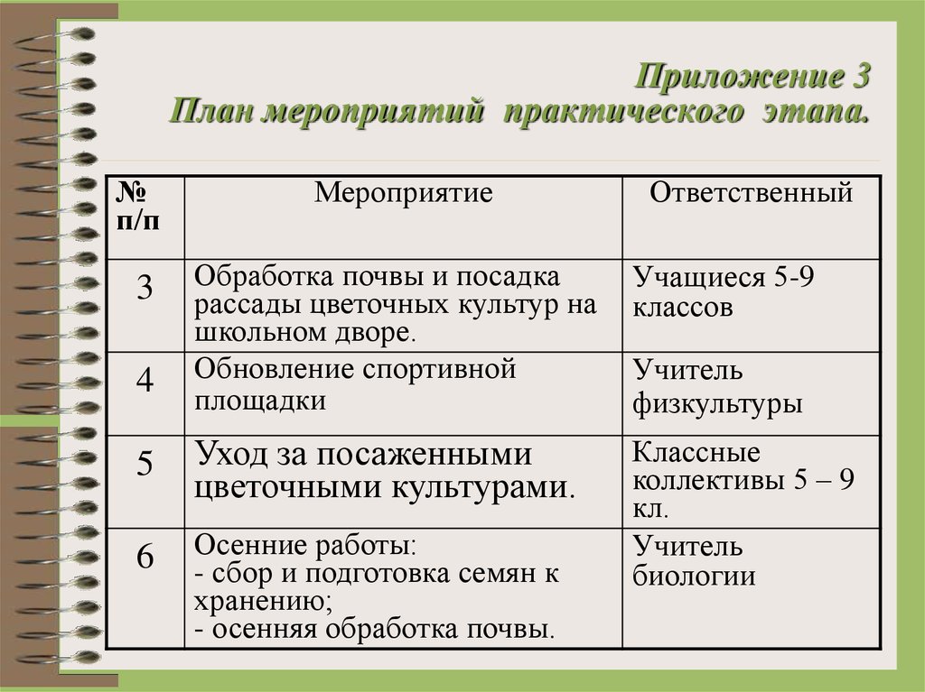 Практические мероприятия. Практическое мероприятие сообщения. От этапа №0 до этапа практического использования..