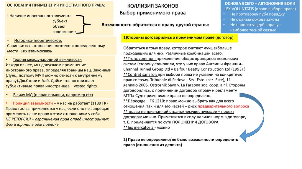 Нормы соглашения