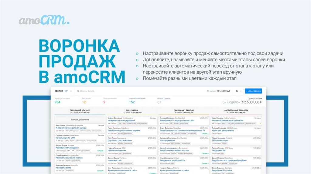 Амо как удалить. Воронки AMOCRM. AMOCRM воронка. Воронка продаж AMOCRM. Этапы воронки AMOCRM.