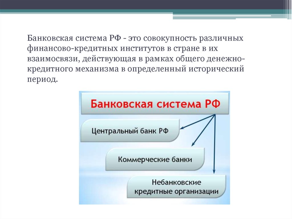 Коммерческие банки на рынке ценных бумаг презентация