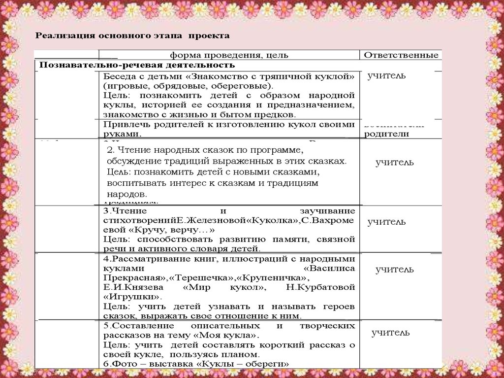 Чтение народных сказок цель. Цель чтения народной сказки. За народное чтение- чтениемероприятмя названия. Найти планмеропоиятия за народное чтение.