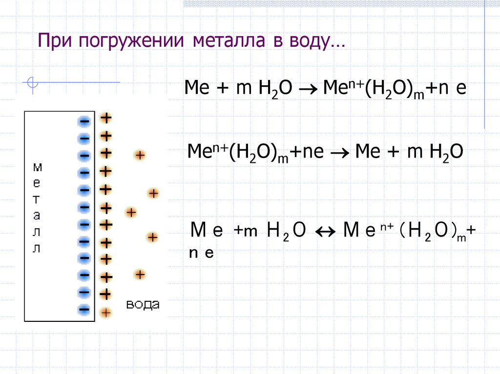 При погружении части. Уравнение Фольмера Электрохимия. M+(N-K)-(D+A).