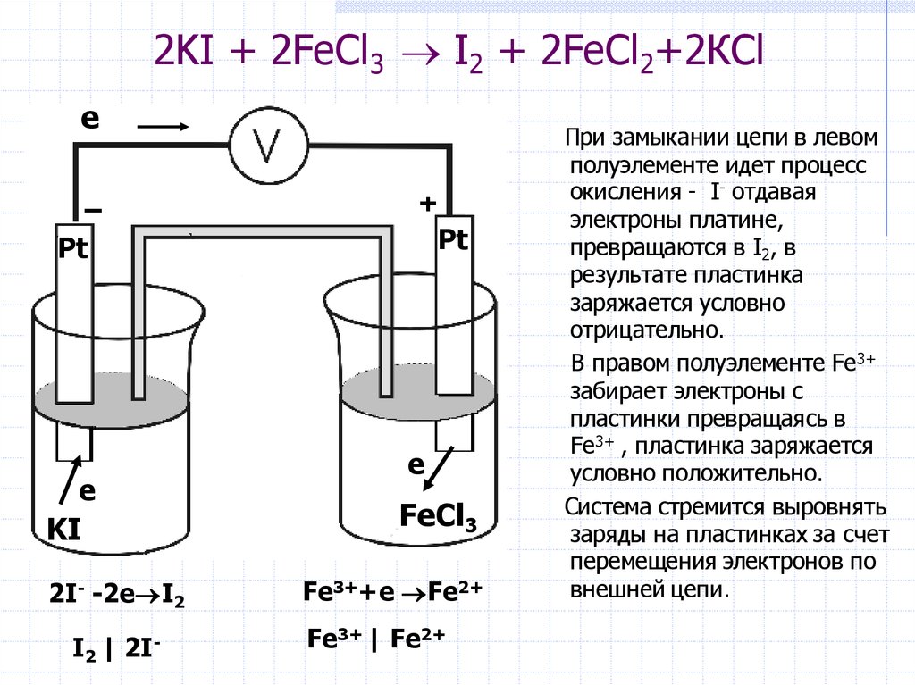 Kcl i2 реакция. Fecl3 ki fecl2 i2 KCL.. 2 Fecl3+2ki=2fecl2+i2+2kcl. Fecl3 ki ОВР. ОВР fecl3 + ki = fecl2 + i2 + KCL.