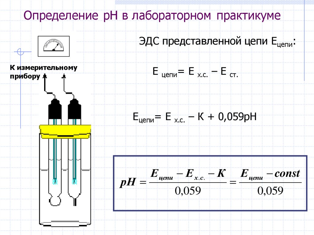 Как определить ph