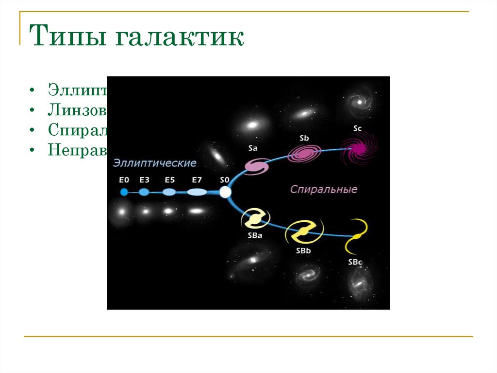 Эллиптический тип галактики структура графическое изображение