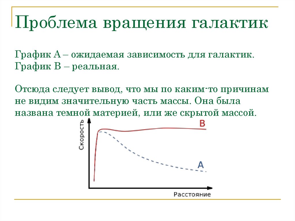 Скорость вращения галактик презентация