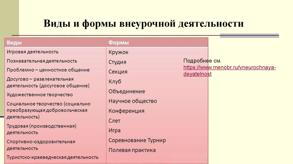 Виды внеурочной деятельности презентация