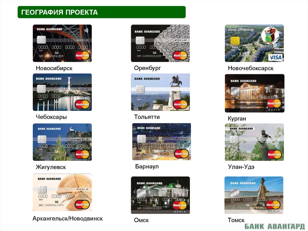ПАО АКБ «Авангард» - презентация онлайн