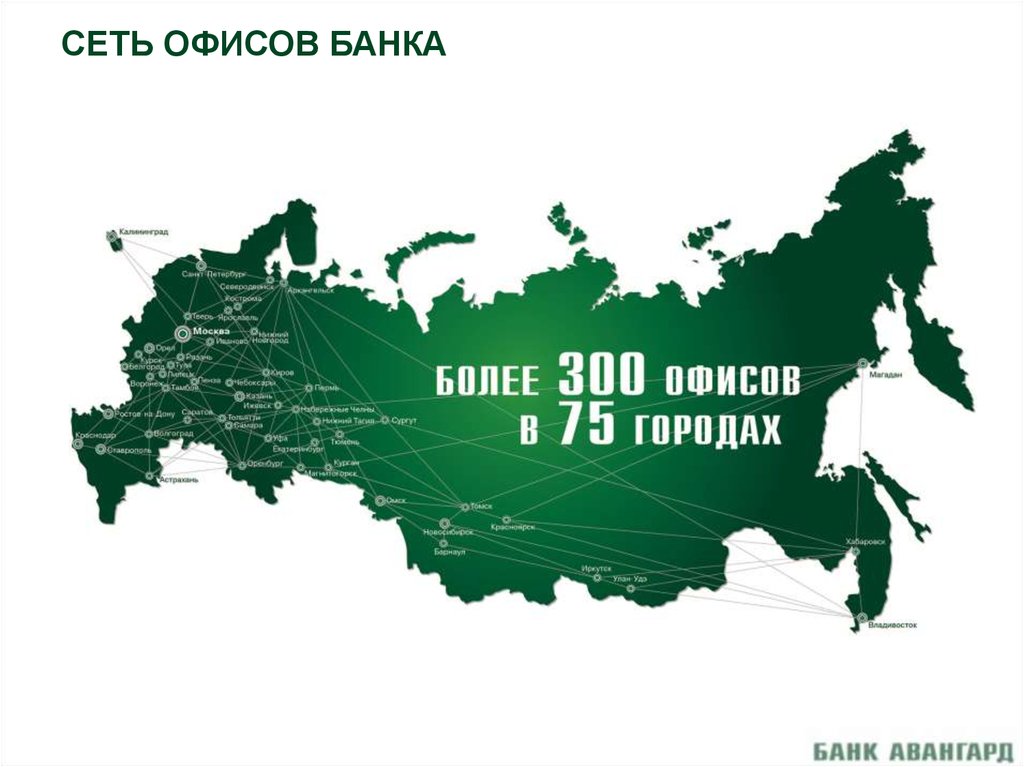 ПАО АКБ «Авангард» - презентация онлайн