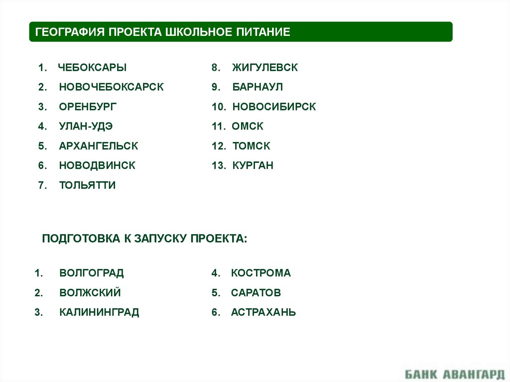 ПАО АКБ «Авангард» - презентация онлайн