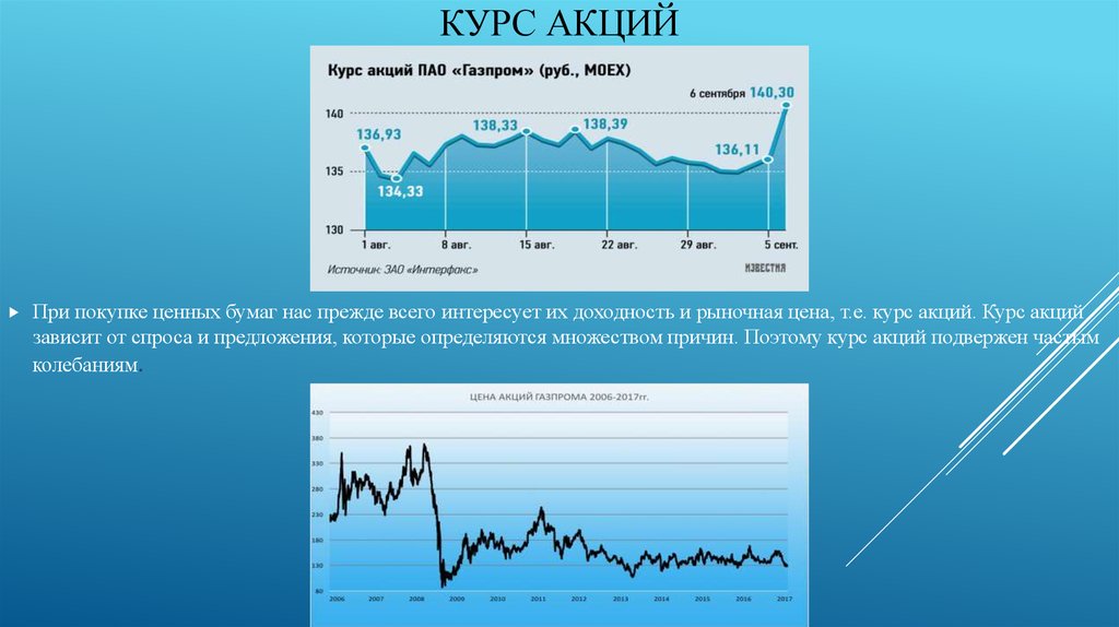 Котировки акций. Курс акций зависит от. Курсы акций. График акций.