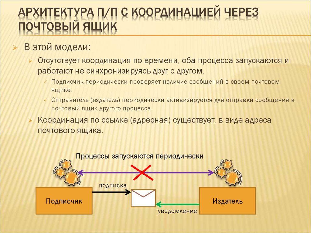 Наличие сообщение