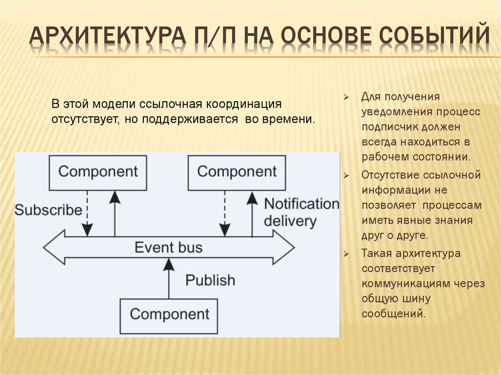 Основа событий