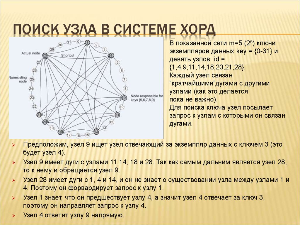 Группы узлов сети