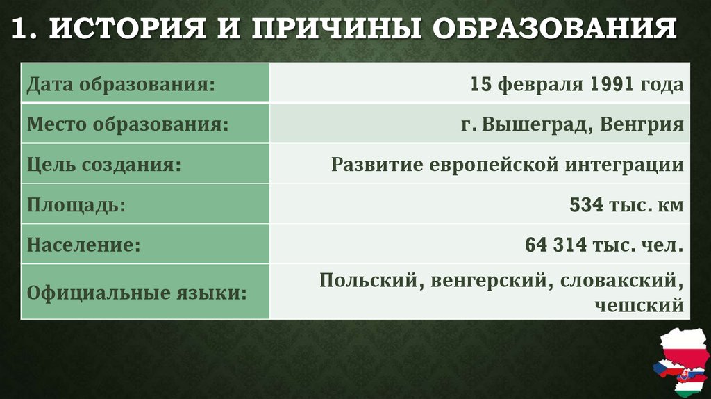 1. История и причины образования